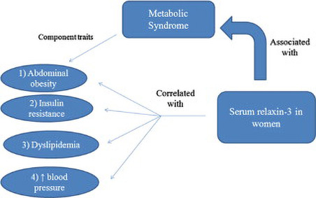 Graphical abstract