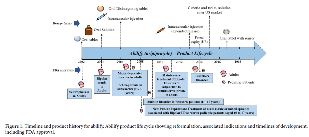 Graphical abstract